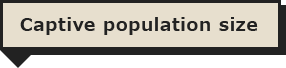 Captive population size